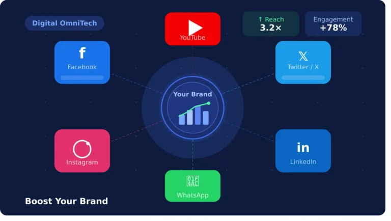 social_media_marketing_feature_image