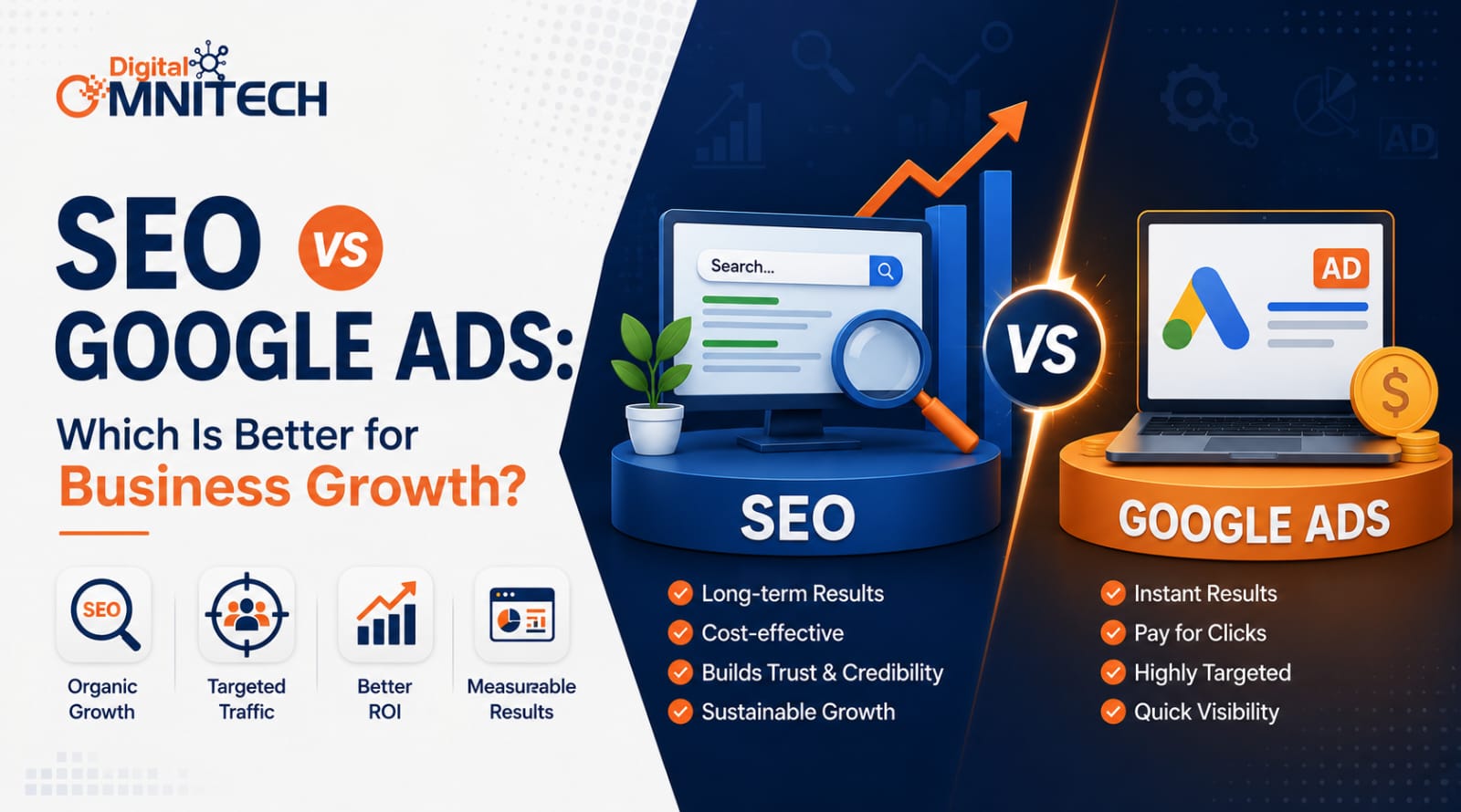 SEO vs Google Ads for business growth comparison