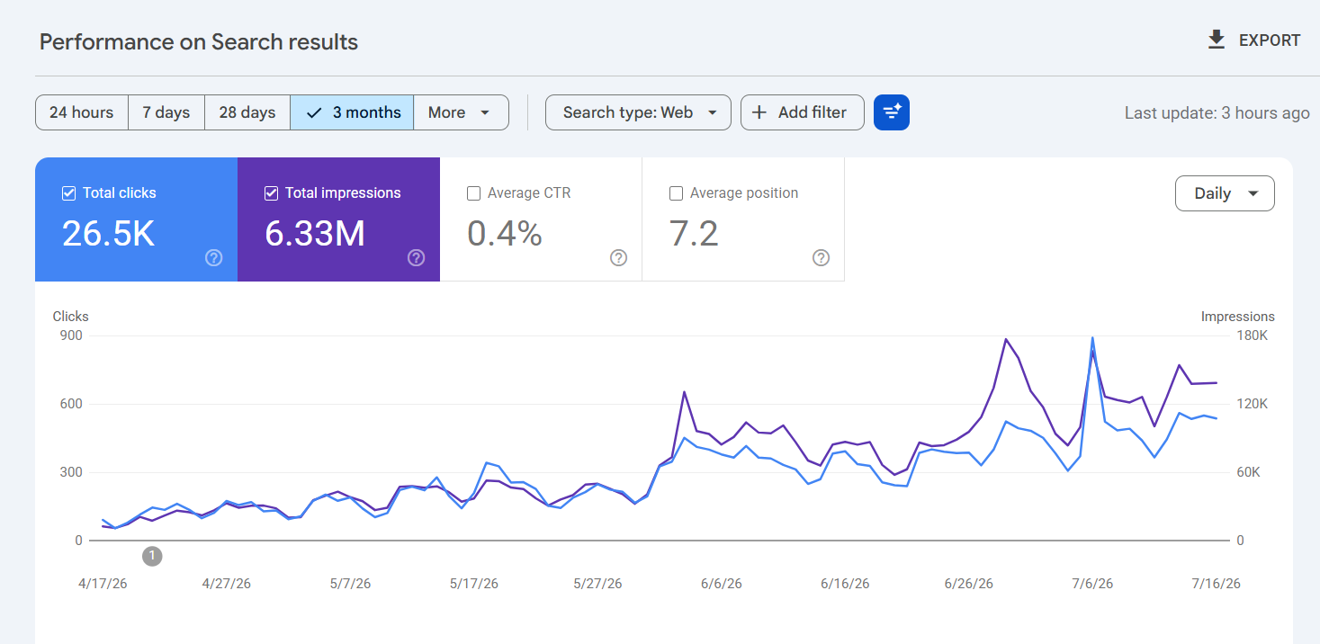 Search Console result screenshot 4