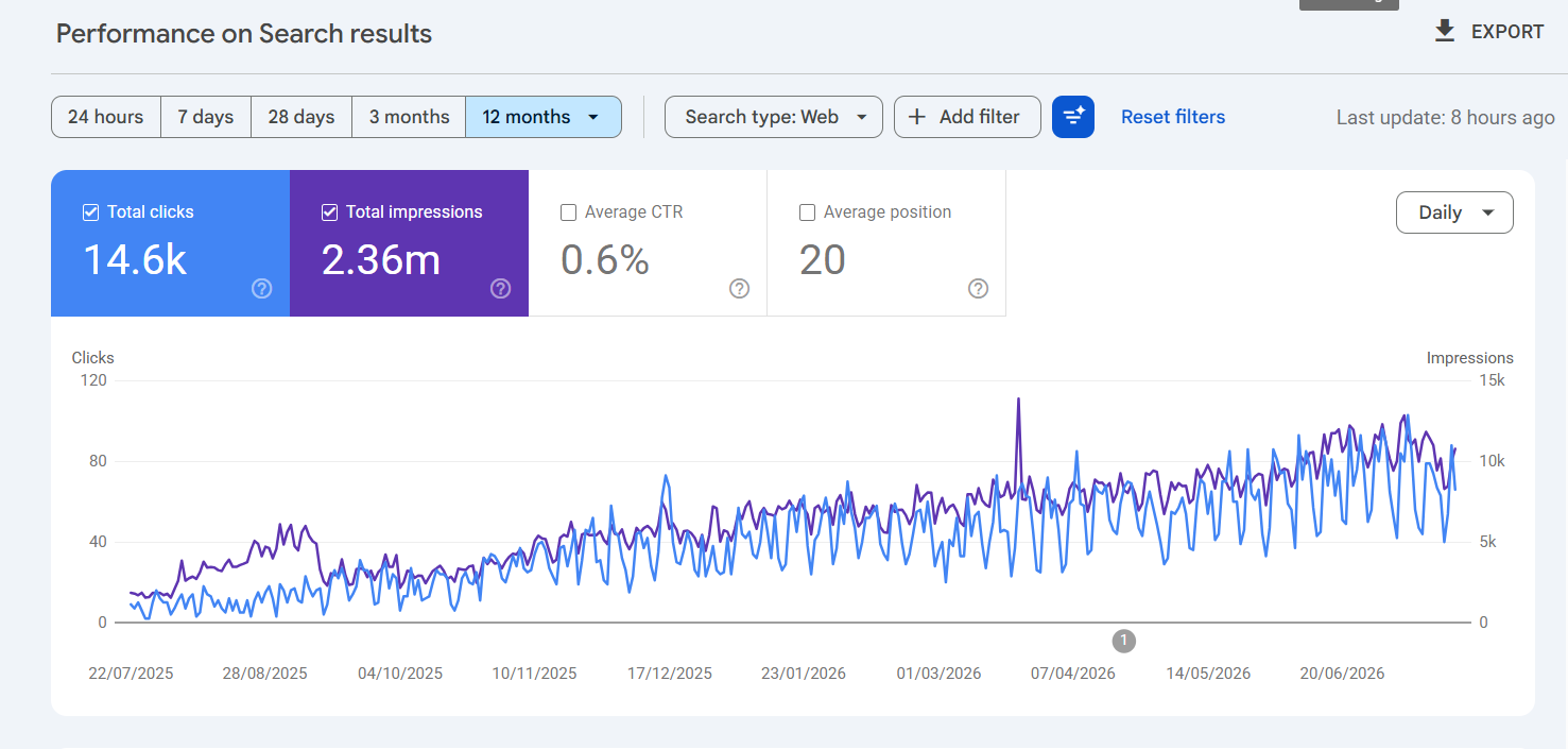Search Console result screenshot 1
