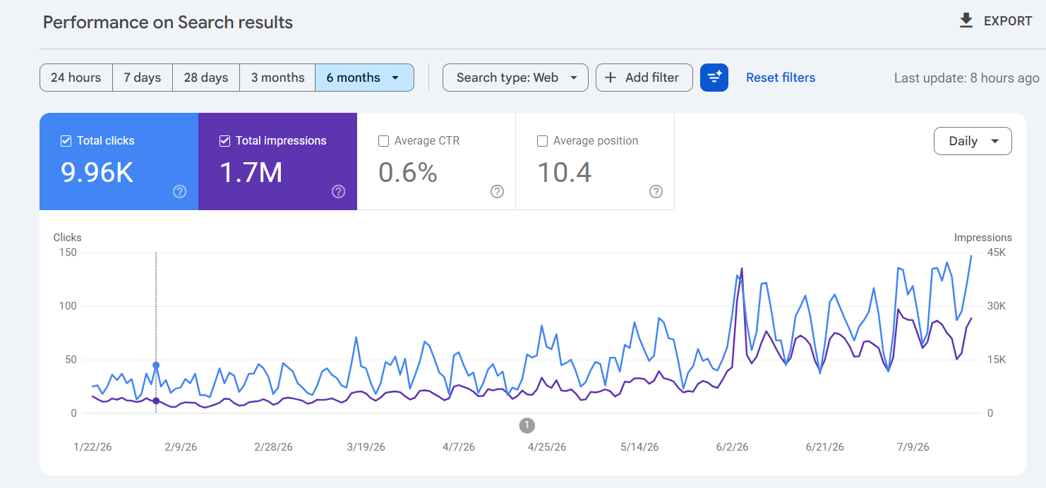 Search Console result screenshot 3
