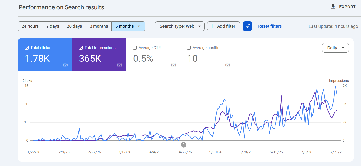Search Console result screenshot 6