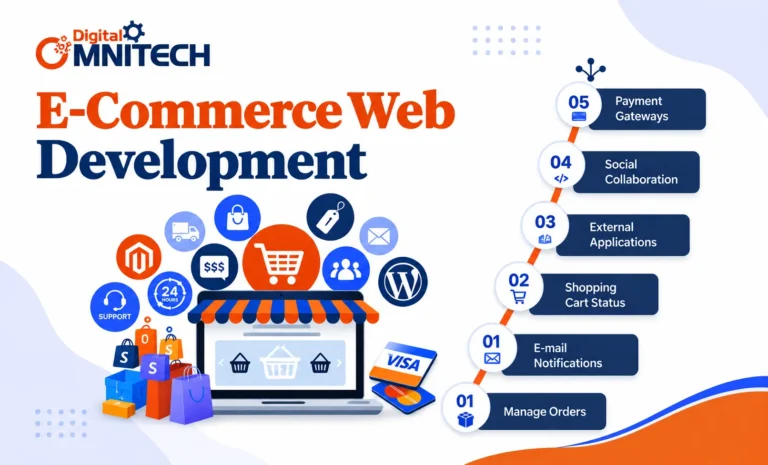 Ecommerce development company in indore